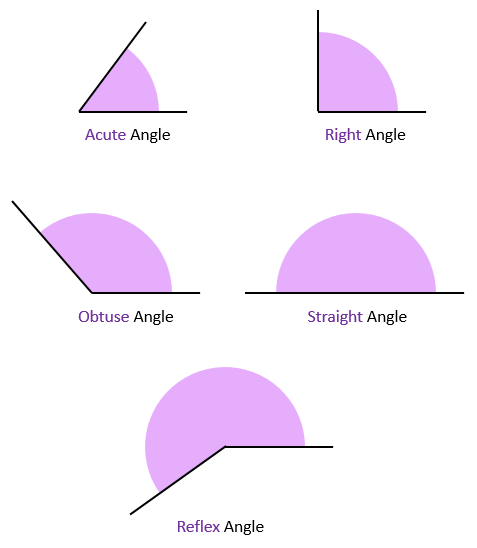 Unlocking the Wonders of Acute Angles - Journal Of Mathematics Education
